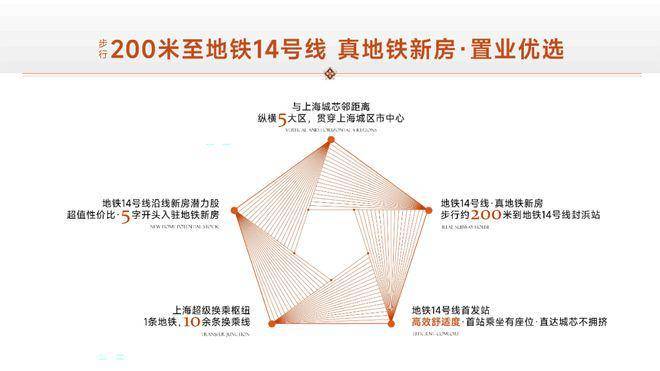 _来电预约看房@楼盘测评-2026最新房价_楼盘详情-最新样板间-户型图AG真人国际保利·虹桥和著_(保利·虹桥和著售楼处电话)_营销中心电话(图15) _来电预约看房@楼盘测评-2026最新房价_楼盘详情-最新样板间-户型图AG真人国际保利·虹桥和著_(保利·虹桥和著售楼处电话)_营销中心电话(图15)