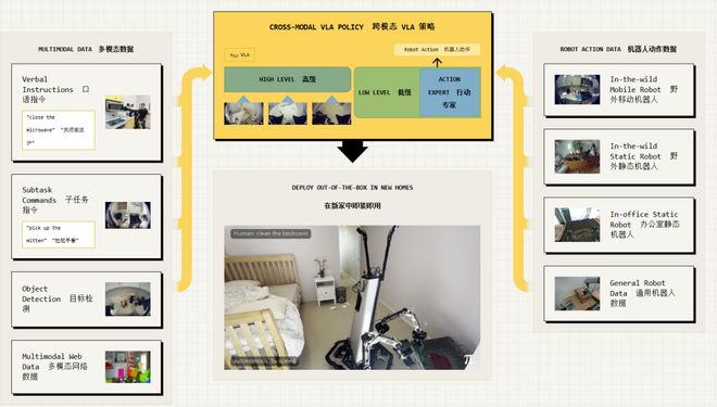 预警:留给人类能干的活只剩5年了!AG真人百家家乐平台UC伯克利大牛(图3) 预警:留给人类能干的活只剩5年了!AG真人百家家乐平台UC伯克利大牛(图3)