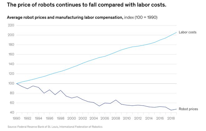 预警：留给人类能干的活只剩5年了！AG真