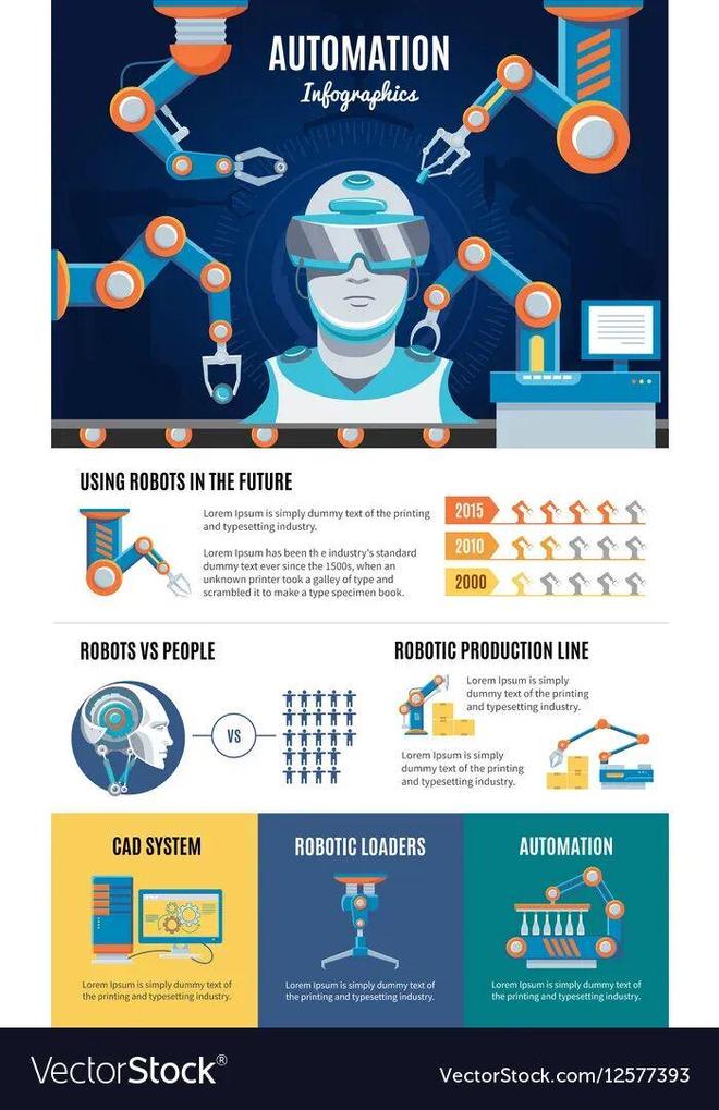 预警:留给人类能干的活只剩5年了!AG真人百家家乐平台UC伯克利大牛(图5) 预警:留给人类能干的活只剩5年了!AG真人百家家乐平台UC伯克利大牛(图5)